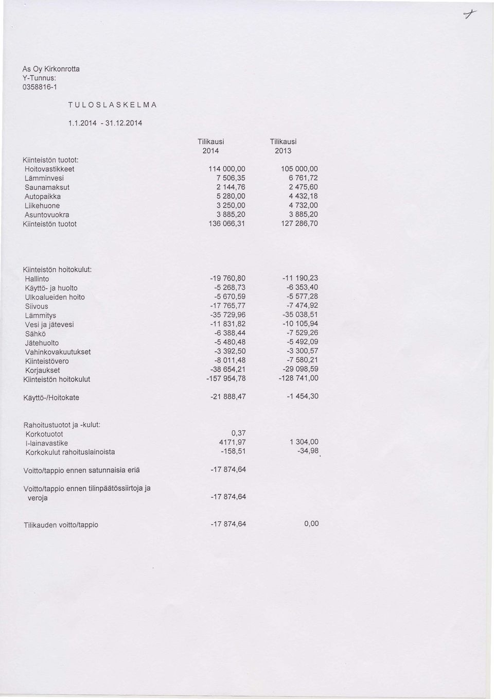 huolto Ulkoalueiden hoito Siivous Lemmitys Vesija jdtevesi Sehko Jiitehuolto Vahinkovakuutukset KiinteistOvero Korjaukset KiinteistOn hoitokulut KiiyttoJHoitokate -19 760,80-5 268,73-5 670,59-17