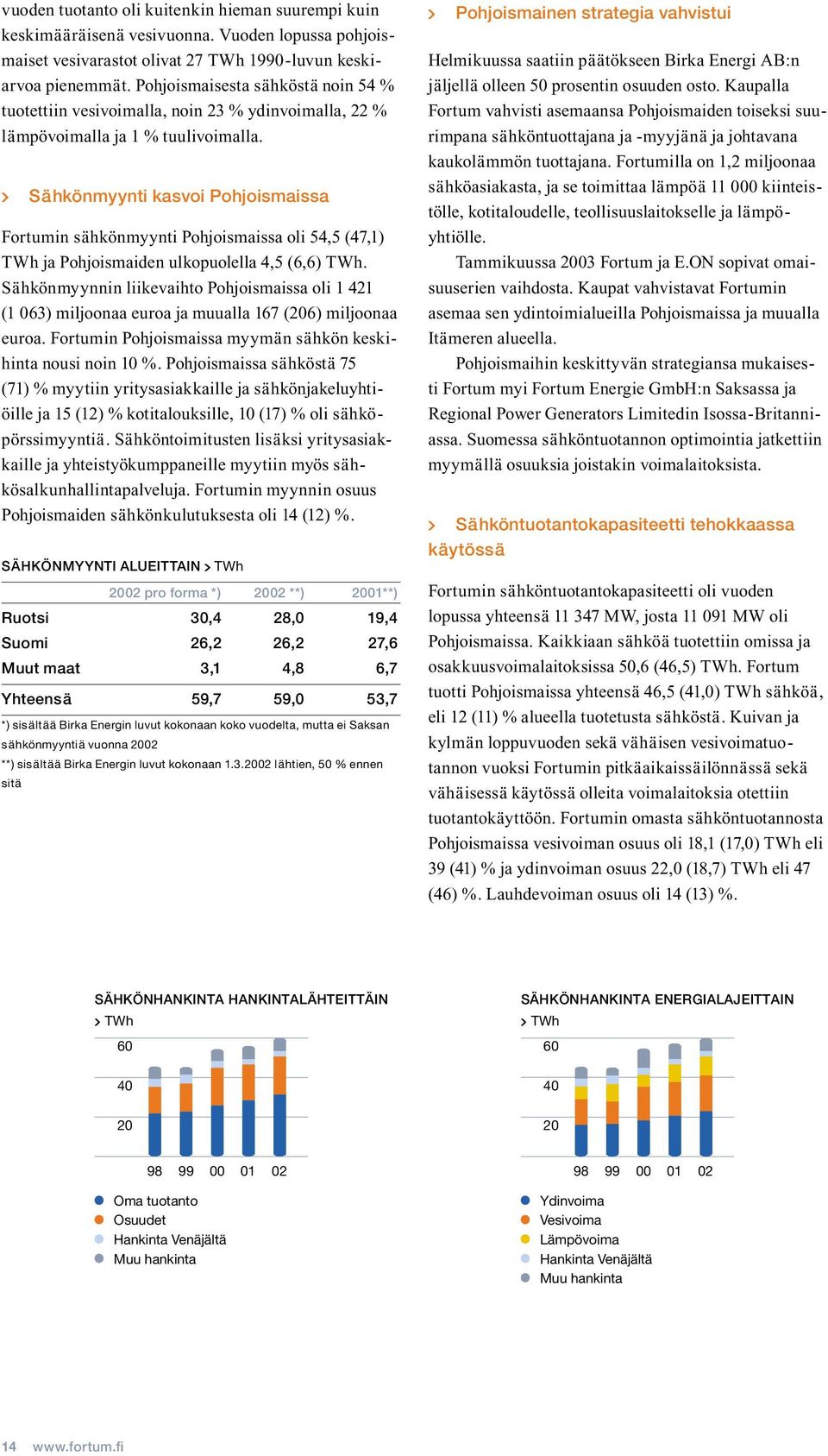 Sähkönmyynti kasvoi Pohjoismaissa Fortumin sähkönmyynti Pohjoismaissa oli 54,5 (47,1) TWh ja Pohjoismaiden ulkopuolella 4,5 (6,6) TWh.