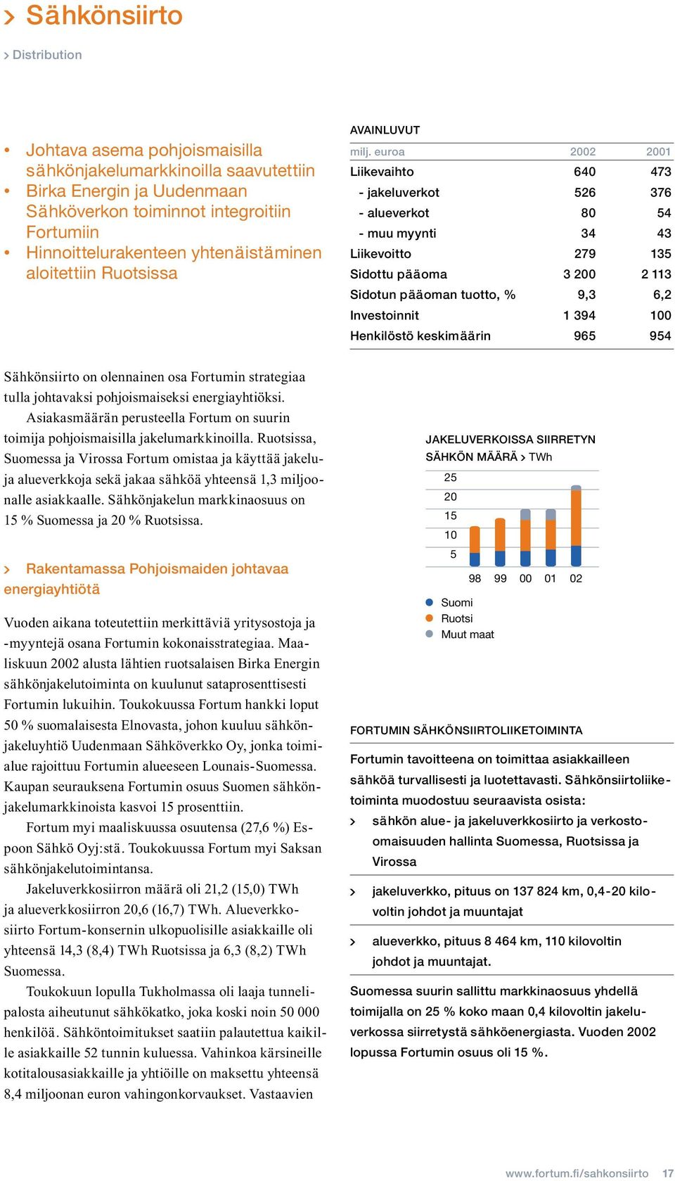 euroa 2002 2001 Liikevaihto 640 473 - jakeluverkot 526 376 - alueverkot 80 54 - muu myynti 34 43 Liikevoitto 279 135 Sidottu pääoma 3 200 2 113 Sidotun pääoman tuotto, % 9,3 6,2 Investoinnit 1 394