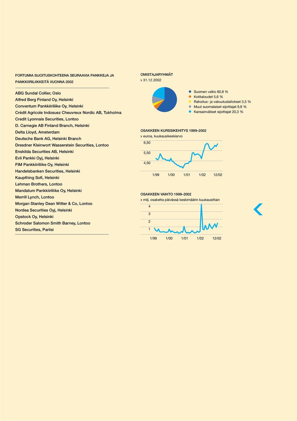 Carnegie AB Finland Branch, Helsinki Delta Lloyd, Amsterdam Deutsche Bank AG, Helsinki Branch Dresdner Kleinwort Wasserstein Securities, Lontoo Enskilda Securities AB, Helsinki Evli Pankki Oyj,