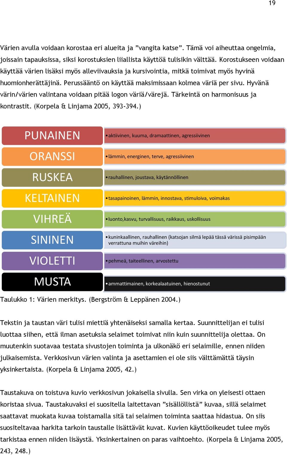 Hyvänä värin/värien valintana voidaan pitää logon väriä/värejä. Tärkeintä on harmonisuus ja kontrastit. (Korpela & Linjama 2005, 393-394.