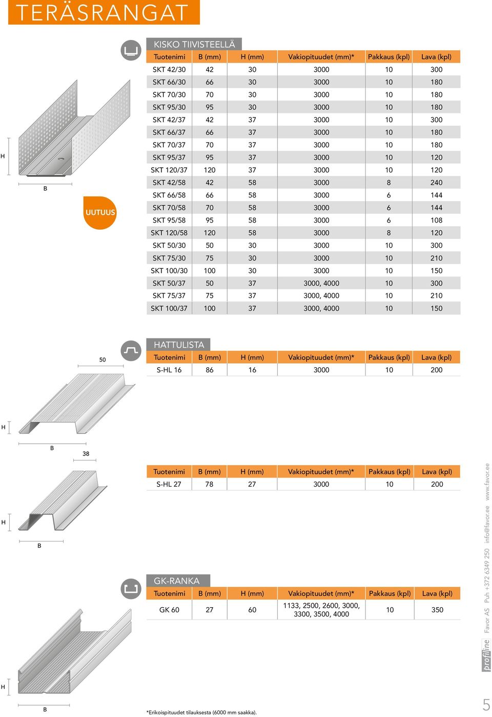 3000 6 144 SKT 70/58 70 58 3000 6 144 SKT 95/58 95 58 3000 6 108 SKT 120/58 120 58 3000 8 120 SKT 50/30 50 30 3000 10 300 SKT 75/30 75 30 3000 10 210 SKT 100/30 100 30 3000 10 150 SKT 50/37 50 37