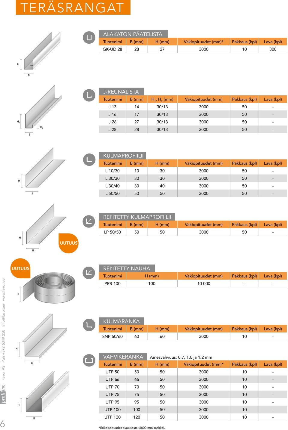 3000 50 - L 30/30 30 30 3000 50 - L 30/40 30 40 3000 50 - L 50/50 50 50 3000 50 - REI ITETTY KULMAPROFIILII Tuotenimi (mm) (mm) Vakiopituudet (mm) Pakkaus (kpl) Lava (kpl) LP 50/50 50 50 3000 50 -