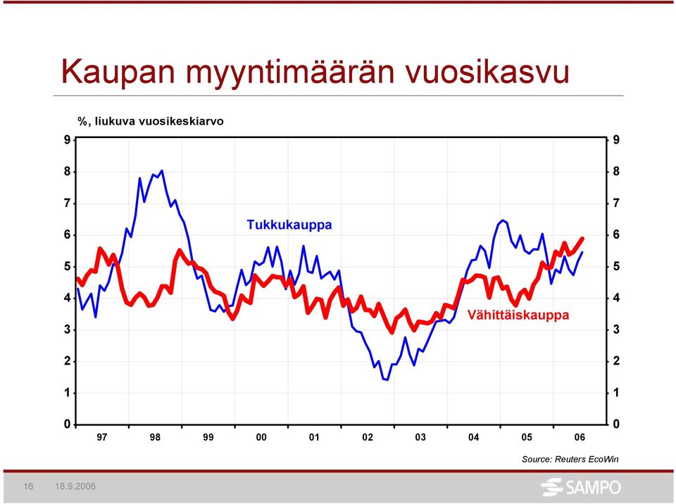 8 7 Tukkukauppa 7 3 1