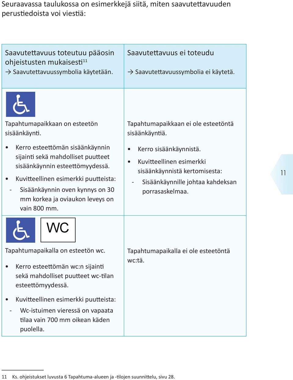 Kerro esteettömän sisäänkäynnin sijainti sekä mahdolliset puutteet sisäänkäynnin esteettömyydessä.