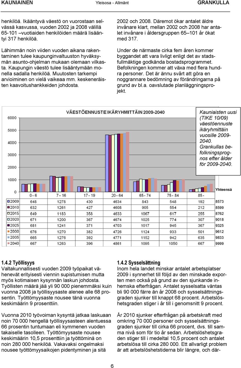 Muutosten tarkempi arvioiminen on vielä vaikeaa mm. keskeneräisten kaavoitushankkeiden johdosta. 2002 och 2008.