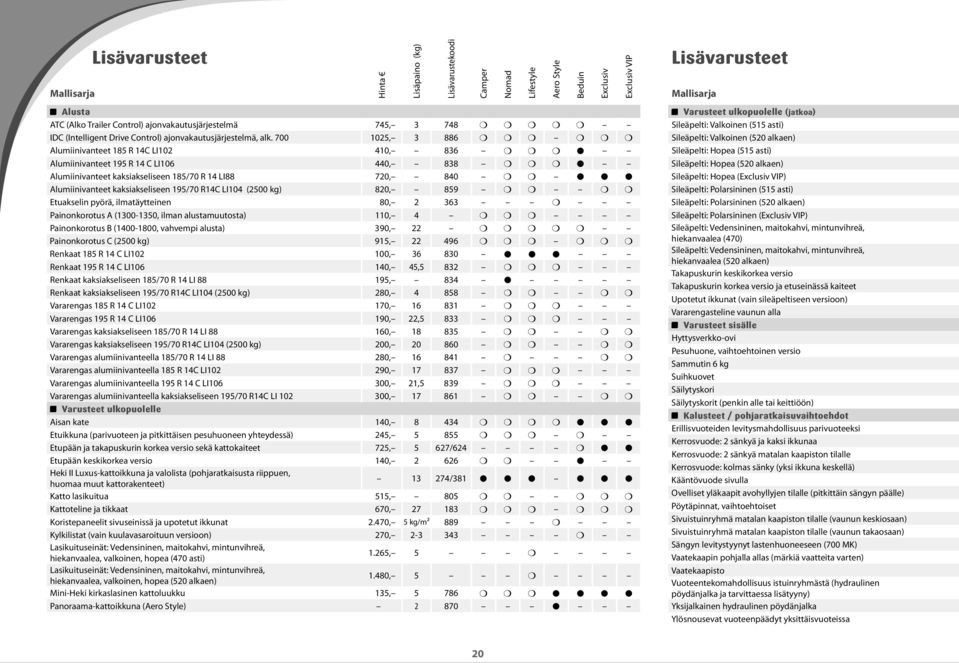 Alumiinivanteet kaksiakseliseen 195/70 R14C LI104 (2500 kg) 820, 859 m m m m Etuakselin pyörä, ilmatäytteinen 80, 2 363 m Painonkorotus A (1300-1350, ilman alustamuutosta) 110, 4 m m m Painonkorotus