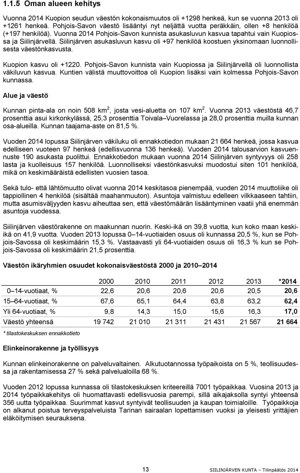 Siilinjärven asukasluvun kasvu oli +97 henkilöä koostuen yksinomaan luonnollisesta väestönkasvusta. Kuopion kasvu oli +1220.