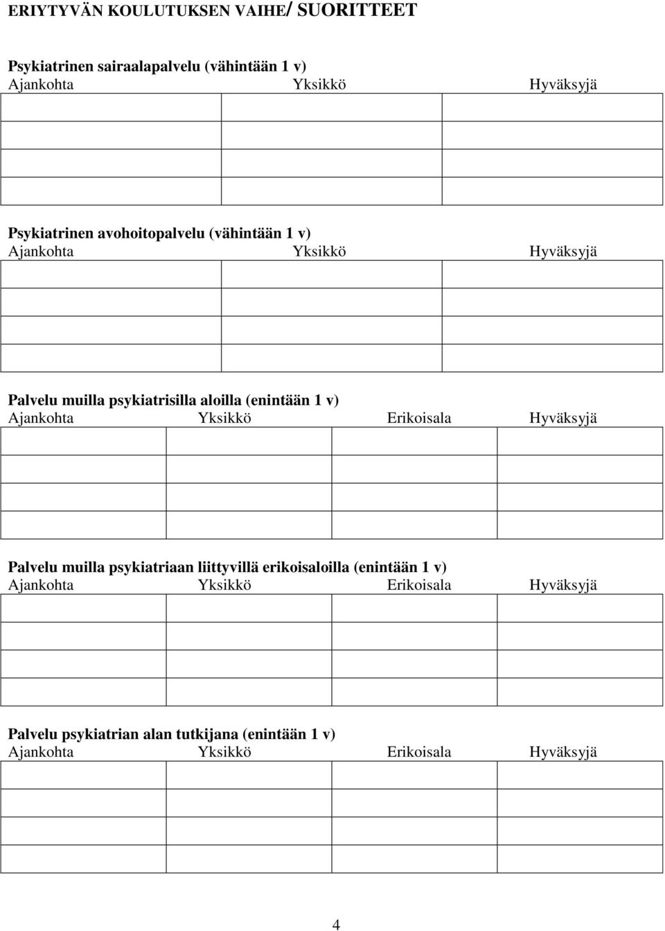 Erikoisala Hyväksyjä Palvelu muilla psykiatriaan liittyvillä erikoisaloilla (enintään 1 v) Ajankohta