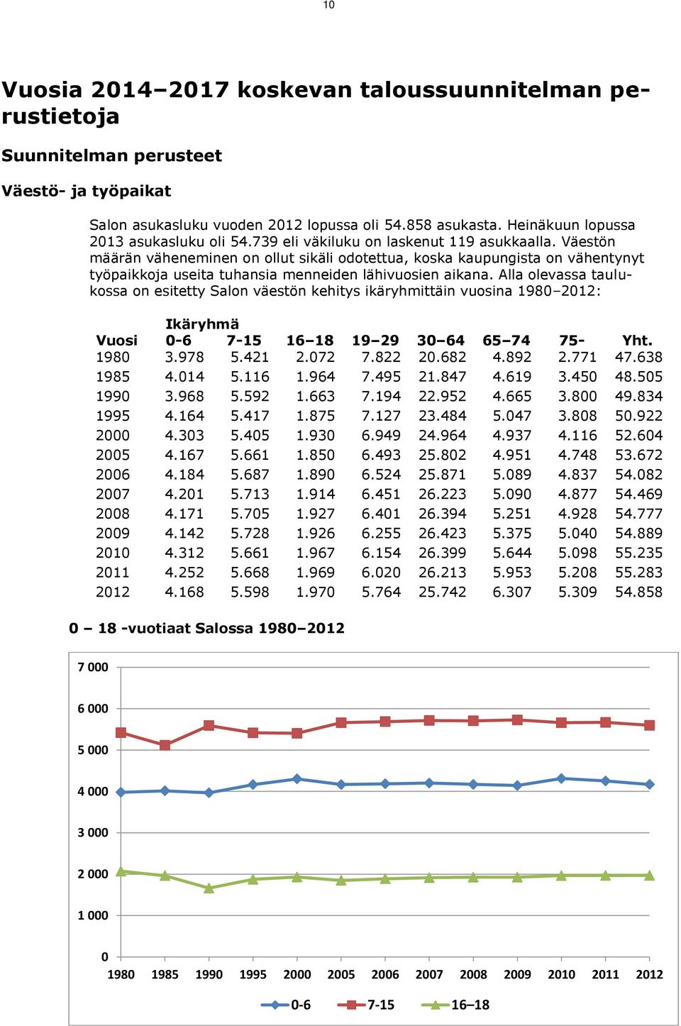 Väestön määrän väheneminen on ollut sikäli odotettua, koska kaupungista on vähentynyt työpaikkoja useita tuhansia menneiden lähivuosien aikana.