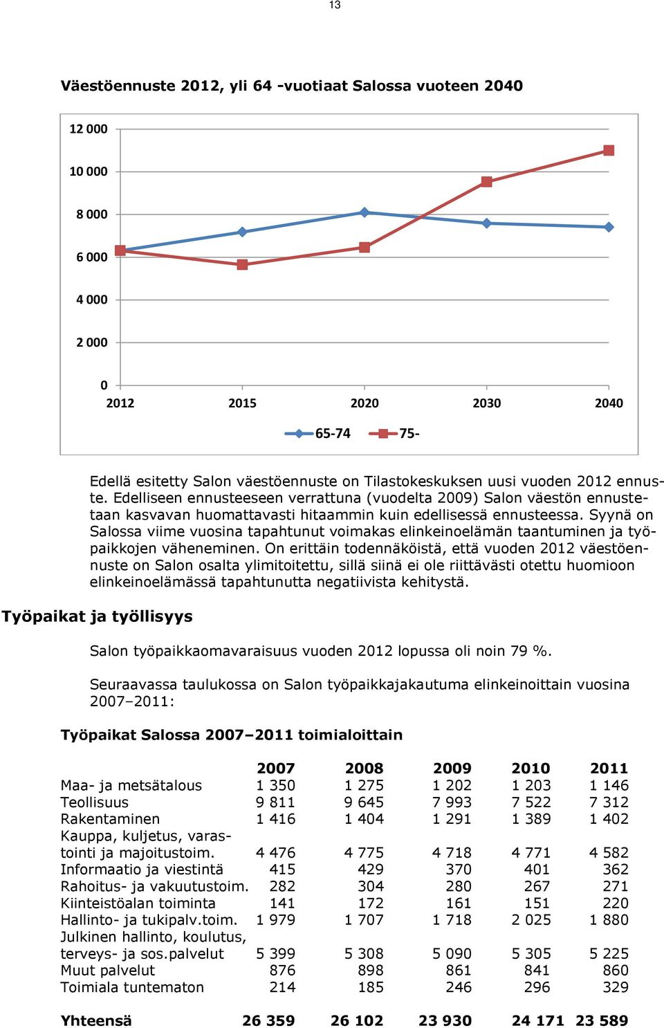 Syynä on Salossa viime vuosina tapahtunut voimakas elinkeinoelämän taantuminen ja työpaikkojen väheneminen.