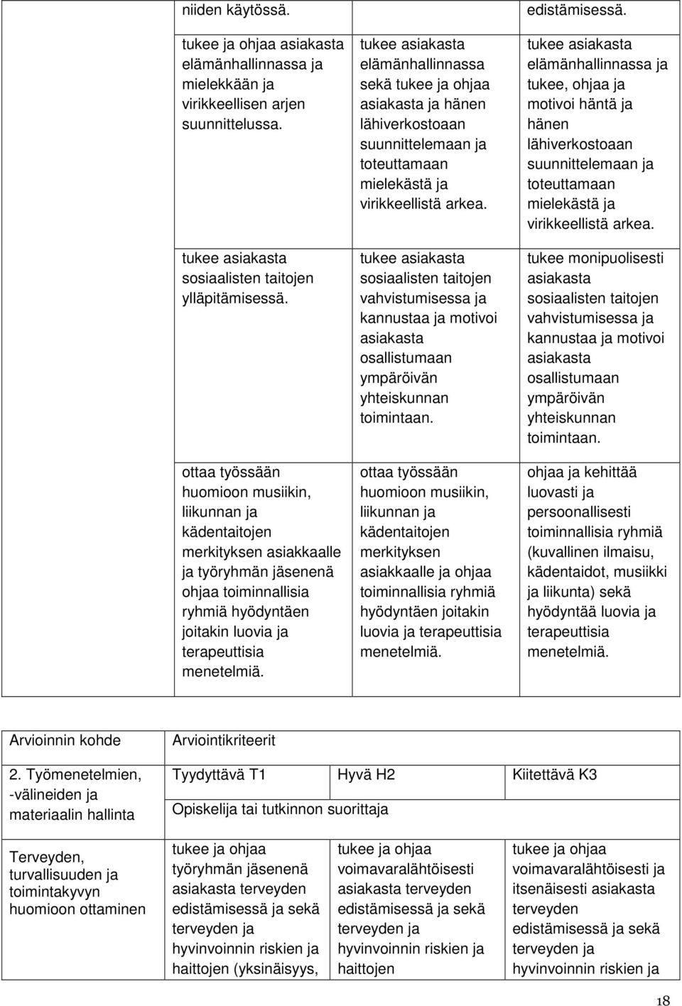 tukee asiakasta elämänhallinnassa sekä tukee ja ohjaa asiakasta ja hänen lähiverkostoaan suunnittelemaan ja toteuttamaan mielekästä ja virikkeellistä arkea.