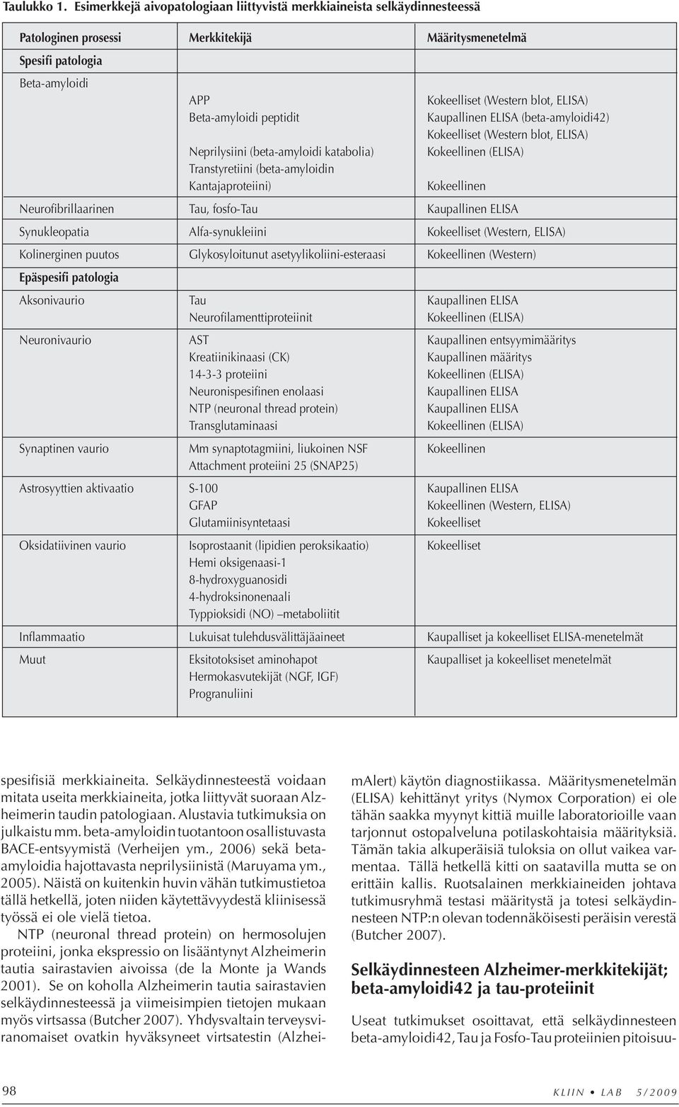 Beta-amyloidi peptidit Kaupallinen ELISA (beta-amyloidi42) Kokeelliset (Western blot, ELISA) Neprilysiini (beta-amyloidi katabolia) Kokeellinen (ELISA) Transtyretiini (beta-amyloidin