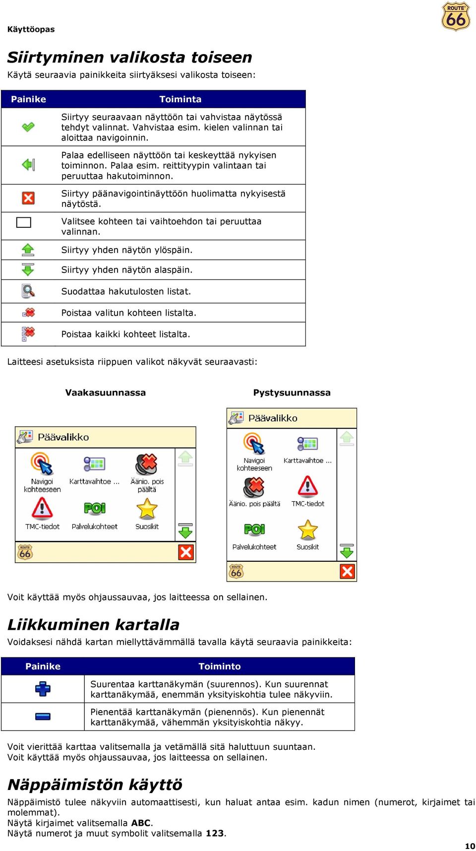 Siirtyy päänavigointinäyttöön huolimatta nykyisestä näytöstä. Valitsee kohteen tai vaihtoehdon tai peruuttaa valinnan. Siirtyy yhden näytön ylöspäin. Siirtyy yhden näytön alaspäin.