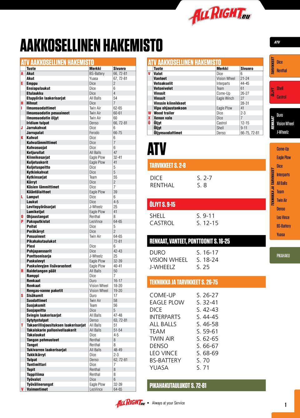 32-41 Kuljetuskorit 41 Kuljetuspeitto 5 Kytkinkahvat 5 Kytkinsarjat 55 Kärryt 2 Käsien lämmittimet 7 Kääntölaitteet 39 L Lamput 6 Laukut 4-5 Levitepyöräsarjat 25 Lumiketjut 41 O Ohjaustangot 8 P