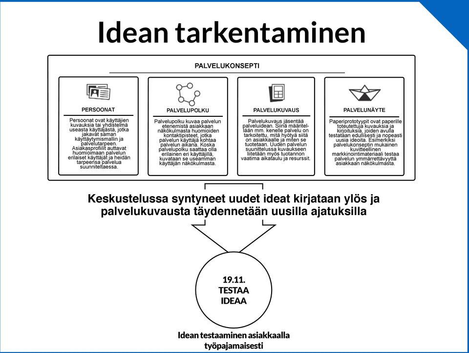 Palvelupolku kuvaa palvelun etenemistä asiakkaan näkökulmasta huomioiden kontaktipisteet, jotka palvelun käyttäjä kohtaa palvelun aikana.