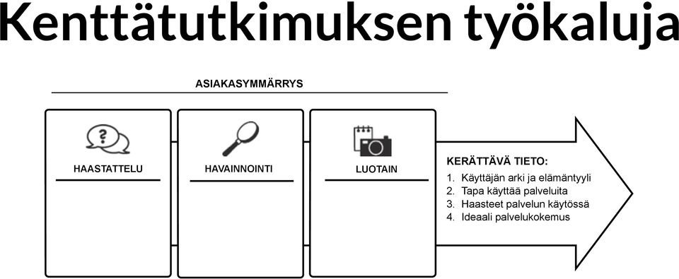 Käyttäjän arki ja elämäntyyli 2.