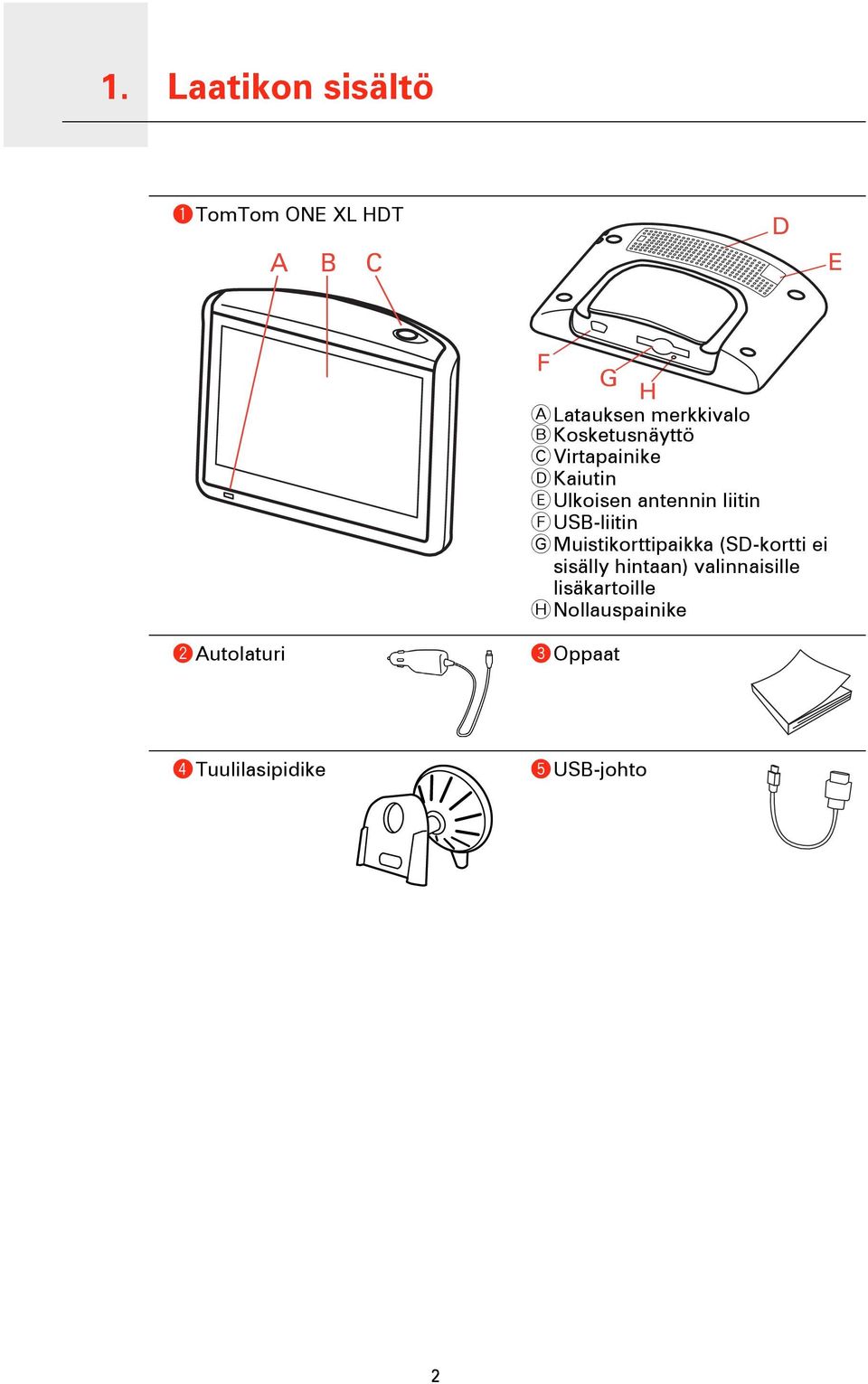 antennin liitin F USB-liitin G Muistikorttipaikka (SD-kortti ei sisälly hintaan)