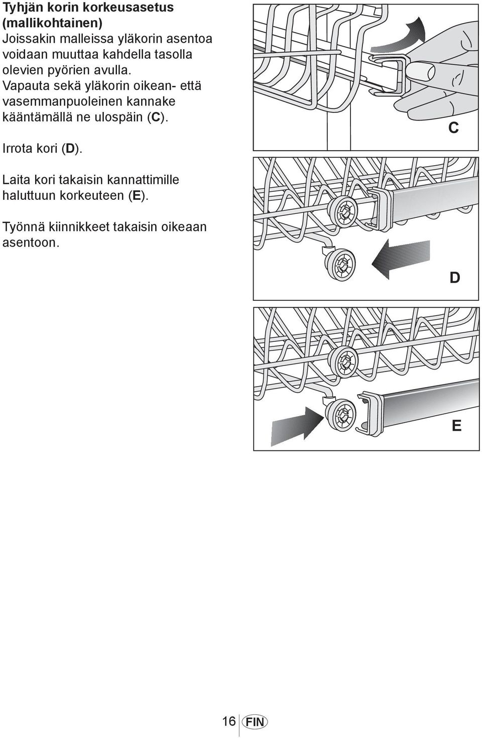 Vapauta sekä yläkorin oikean- että vasemmanpuoleinen kannake kääntämällä ne ulospäin (C).