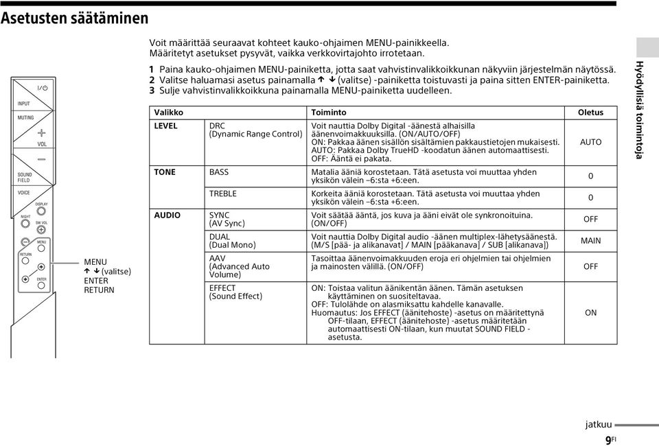 2 Valitse haluamasi asetus painamalla (valitse) -painiketta toistuvasti ja paina sitten ENTER-painiketta. 3 Sulje vahvistinvalikkoikkuna painamalla MENU-painiketta uudelleen.