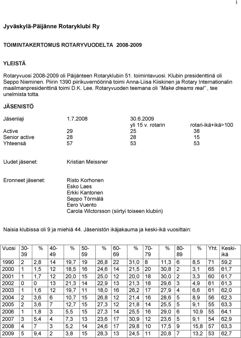 JÄSENISTÖ Jäsenlaji 1.7.2008 30.6.2009 yli 15 v.