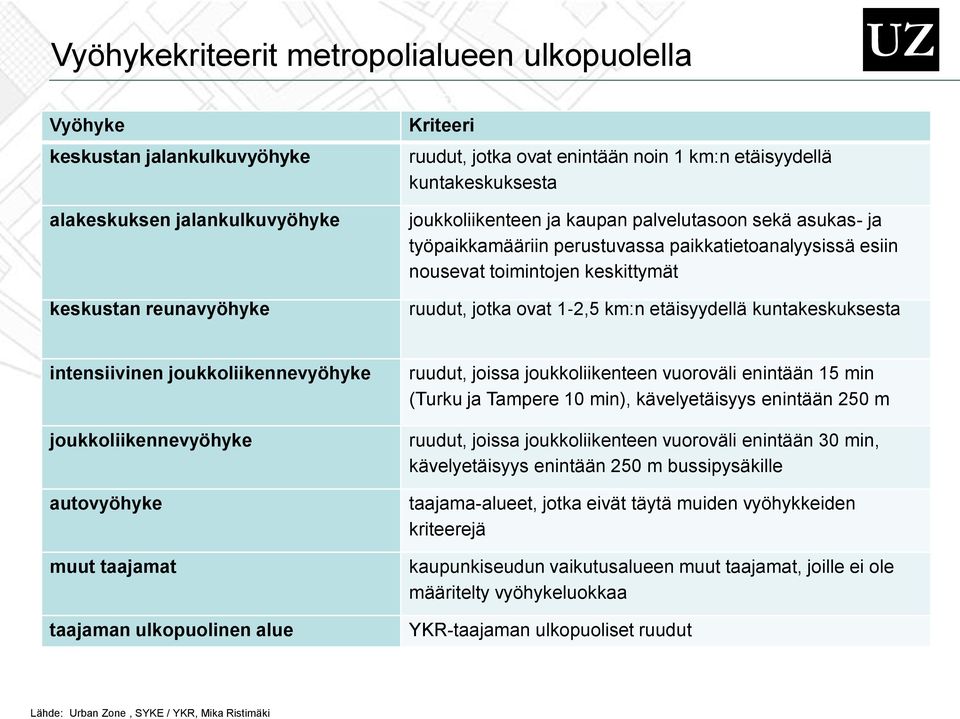 toimintojen keskittymät ruudut, jotka ovat 1 2,5 km:n etäisyydellä kuntakeskuksesta intensiivinen muut taajamat taajaman ulkopuolinen alue ruudut, joissa joukkoliikenteen vuoroväli enintään 15 min