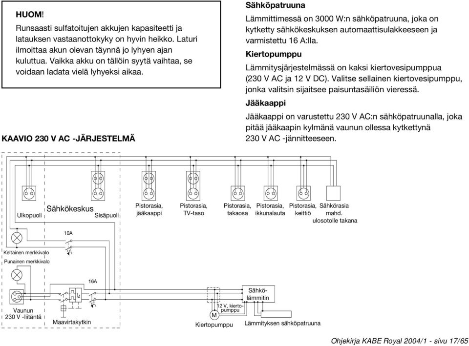 KAAVIO 230 V AC -JÄRJESTELMÄ Sähköpatruuna Lämmittimessä on 3000 W:n sähköpatruuna, joka on kytketty sähkökeskuksen automaattisulakkeeseen ja varmistettu 16 A:lla.