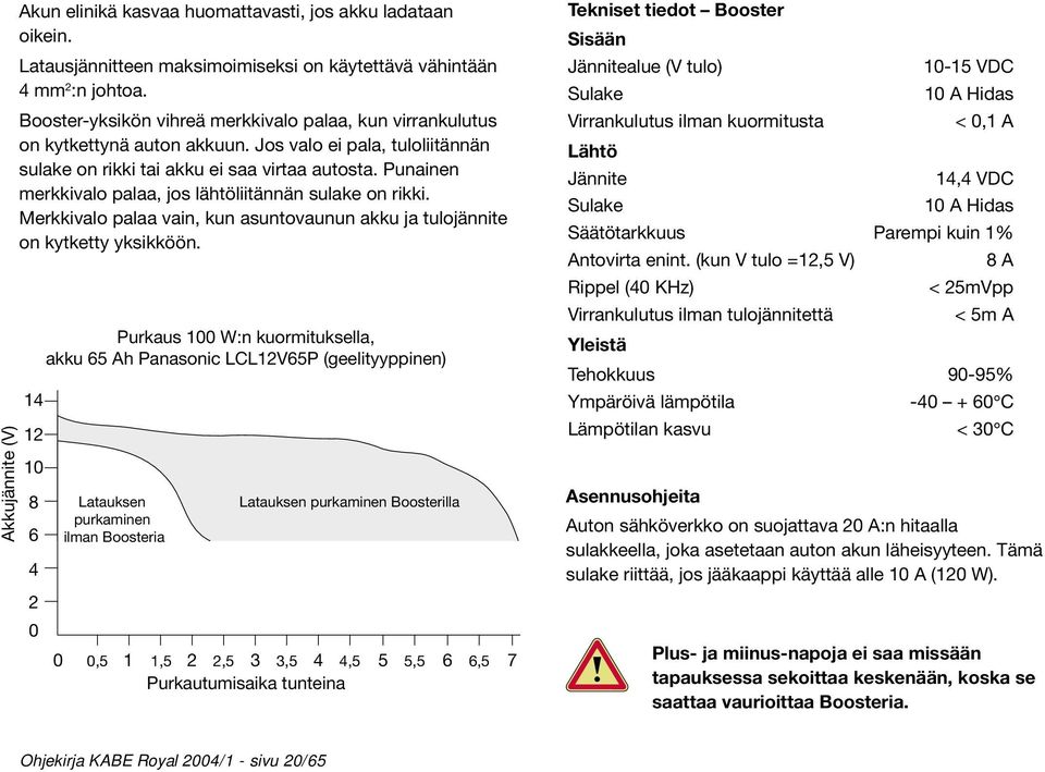 Punainen merkkivalo palaa, jos lähtöliitännän sulake on rikki. Merkkivalo palaa vain, kun asuntovaunun akku ja tulojännite on kytketty yksikköön.