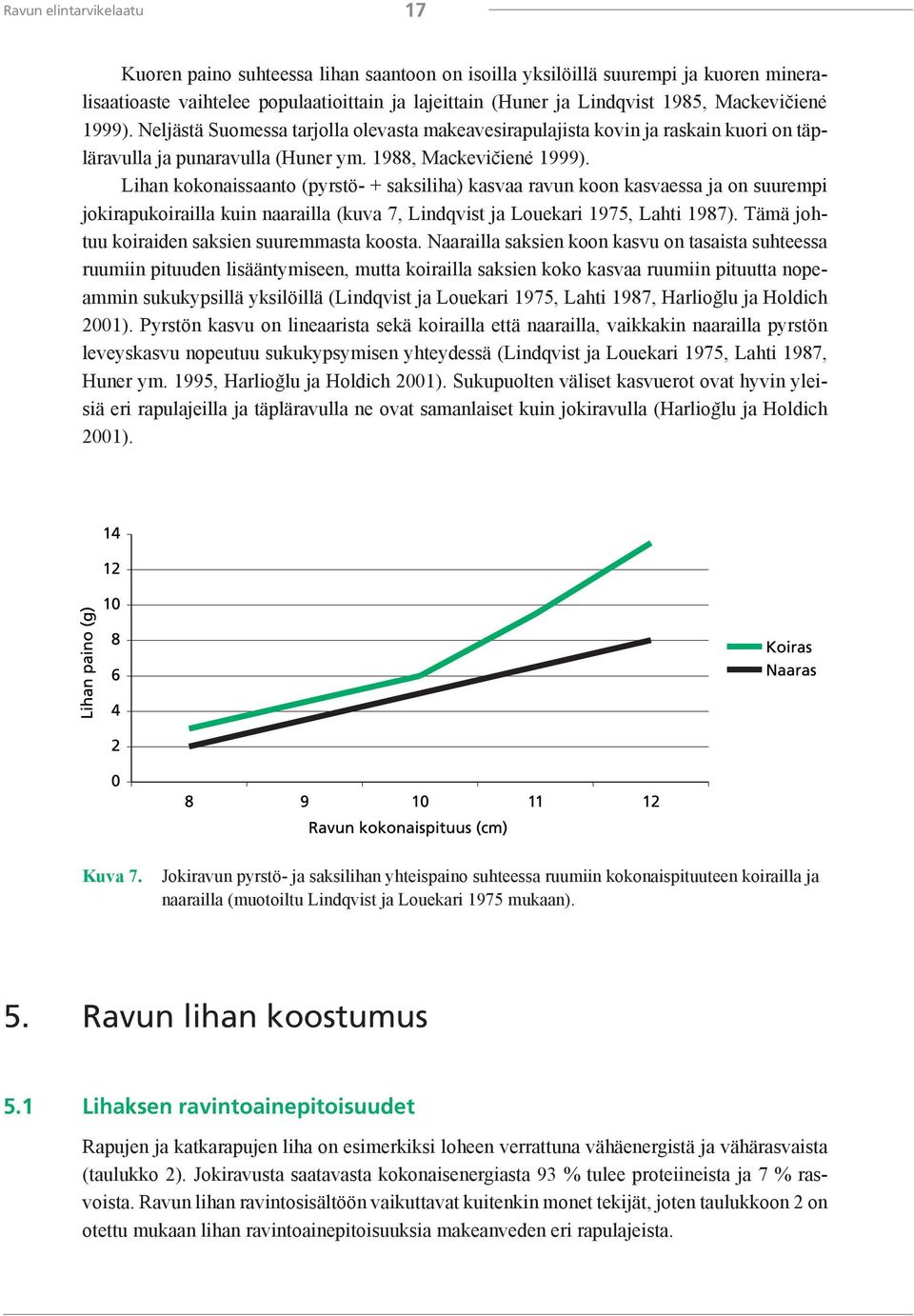 Lihan kokonaissaanto (pyrstö- + saksiliha) kasvaa ravun koon kasvaessa ja on suurempi jokirapukoirailla kuin naarailla (kuva 7, Lindqvist ja Louekari 1975, Lahti 1987).