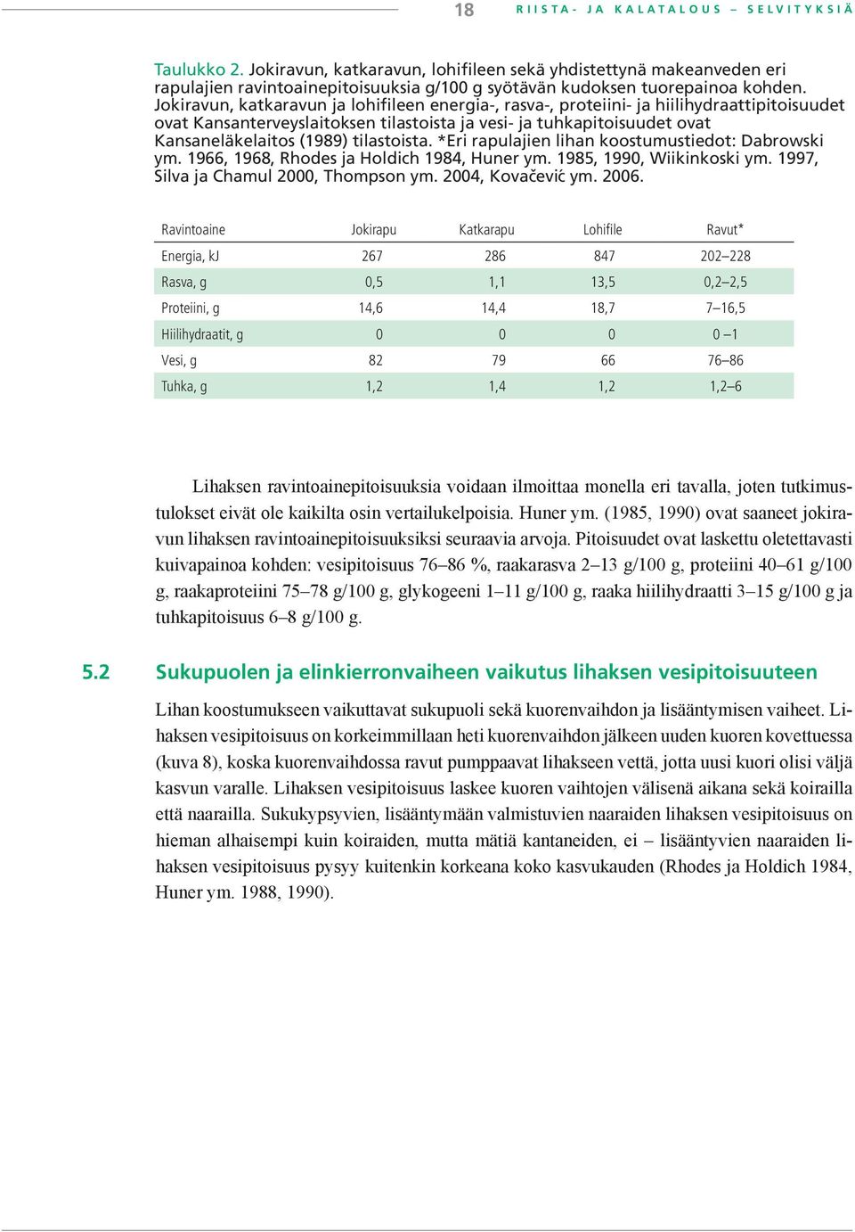 tilastoista. *Eri rapulajien lihan koostumustiedot: Dabrowski ym. 1966, 1968, Rhodes ja Holdich 1984, Huner ym. 1985, 1990, Wiikinkoski ym. 1997, Silva ja Chamul 2000, Thompson ym. 2004, Kovacević ym.