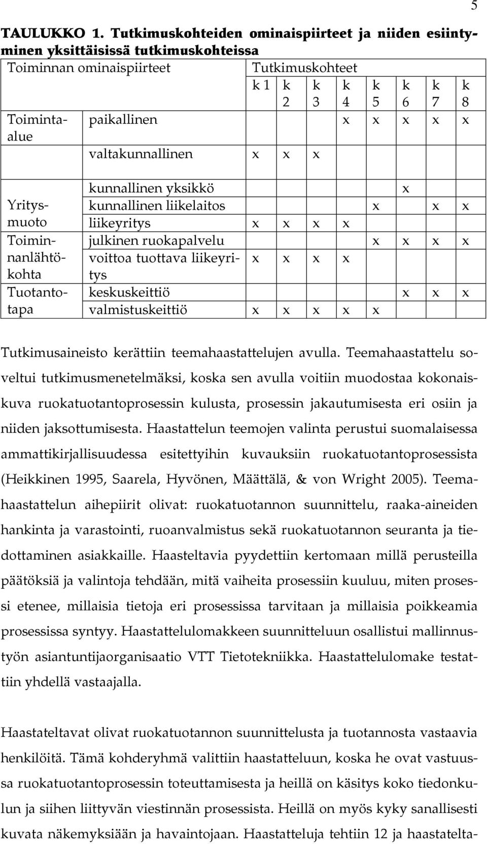 valtakunnallinen x x x Yritysmuoto Toiminnanlähtökohta Tuotantotapa kunnallinen yksikkö x kunnallinen liikelaitos x x x liikeyritys x x x x julkinen ruokapalvelu x x x x voittoa tuottava liikeyritys