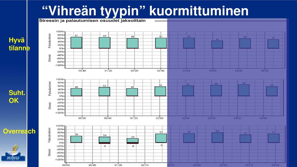 Hyvä tilanne