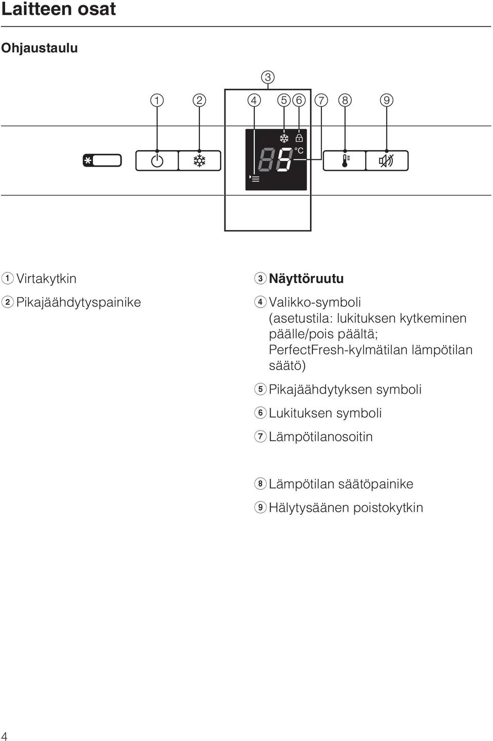 PerfectFresh-kylmätilan lämpötilan säätö) e Pikajäähdytyksen symboli f