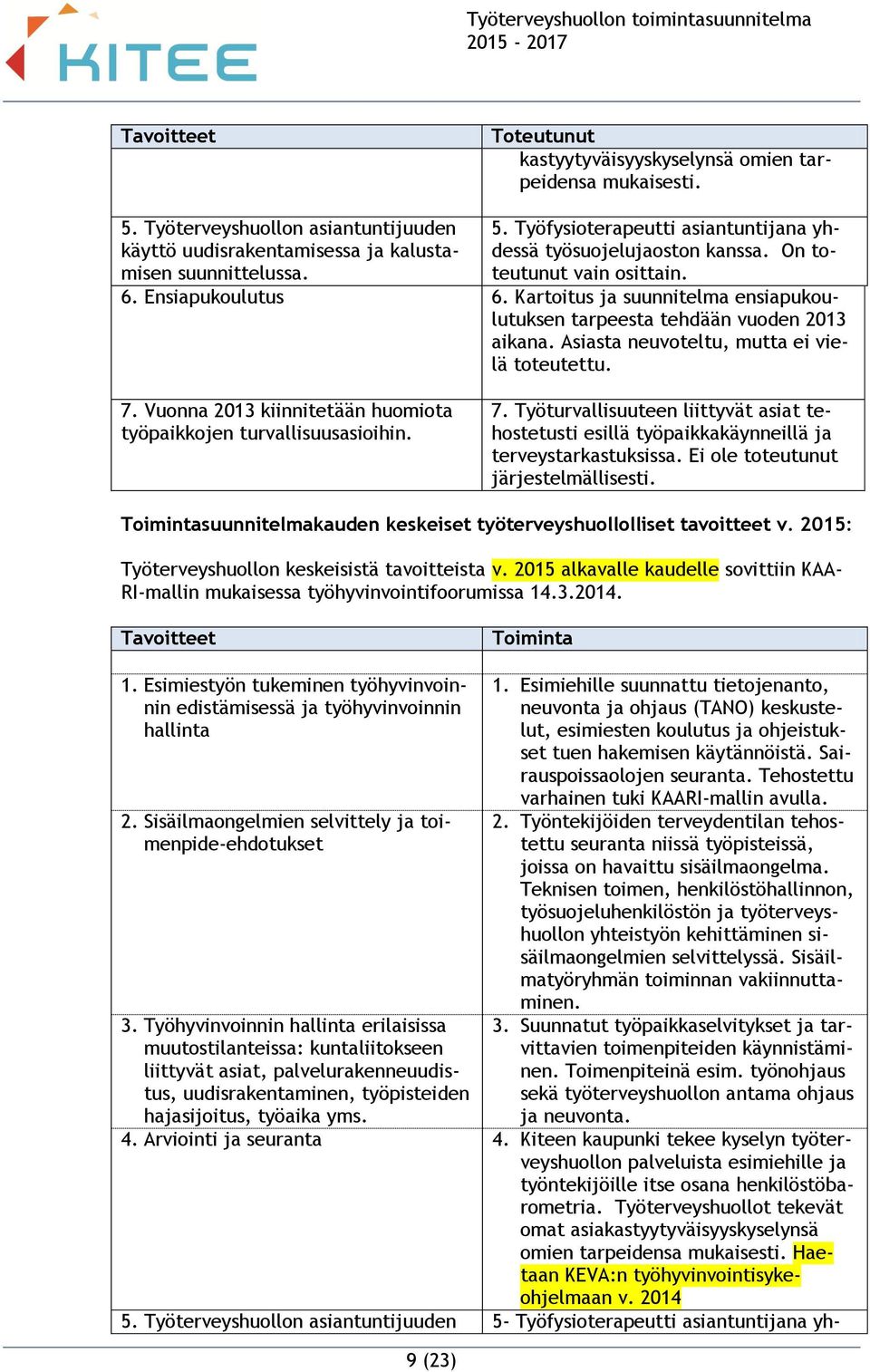 Vuonna 2013 kiinnitetään huomiota työpaikkojen turvallisuusasioihin. 7. Työturvallisuuteen liittyvät asiat tehostetusti esillä työpaikkakäynneillä ja terveystarkastuksissa.