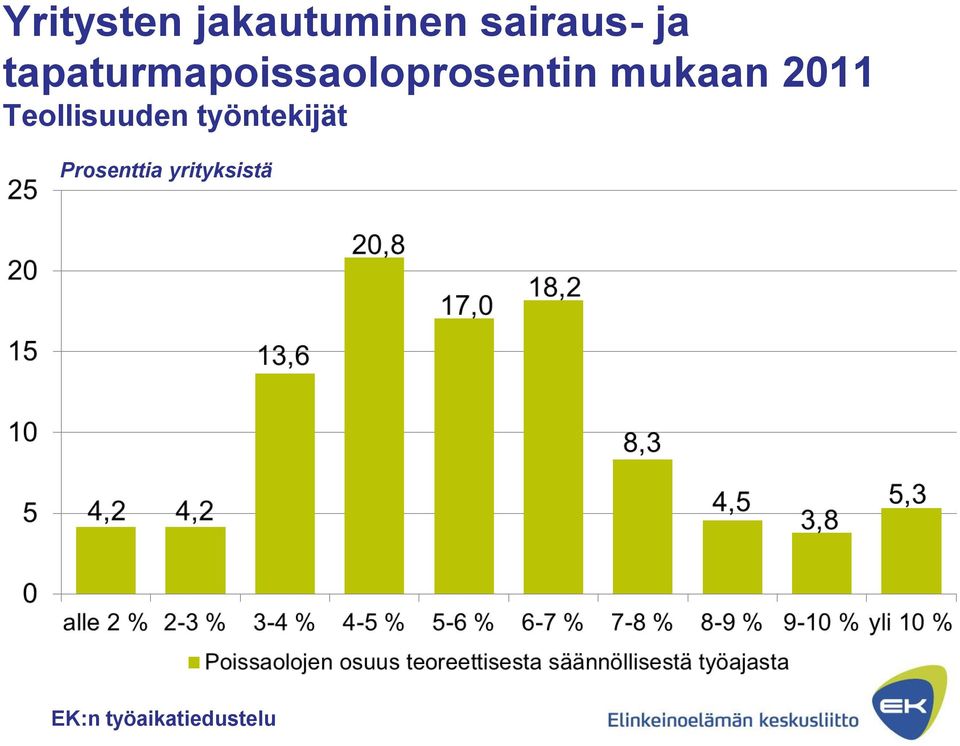 2011 Teollisuuden työntekijät