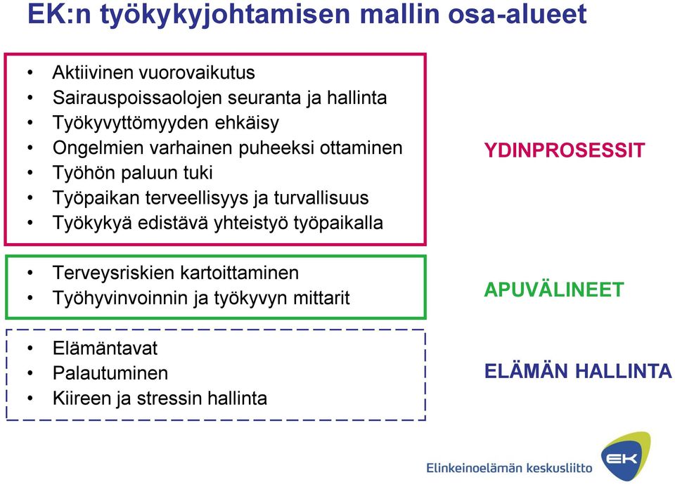 ja turvallisuus Työkykyä edistävä yhteistyö työpaikalla Terveysriskien kartoittaminen Työhyvinvoinnin ja