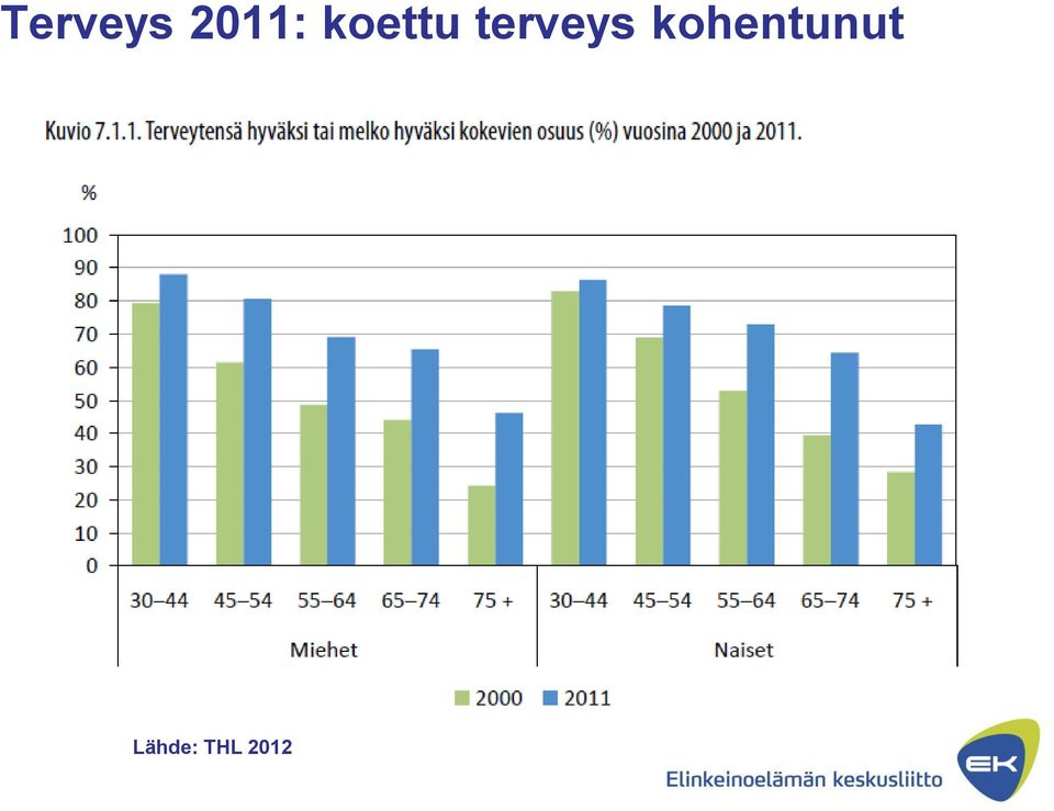 terveys