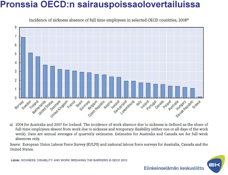 Lähde: SICKNESS, DISABILITY