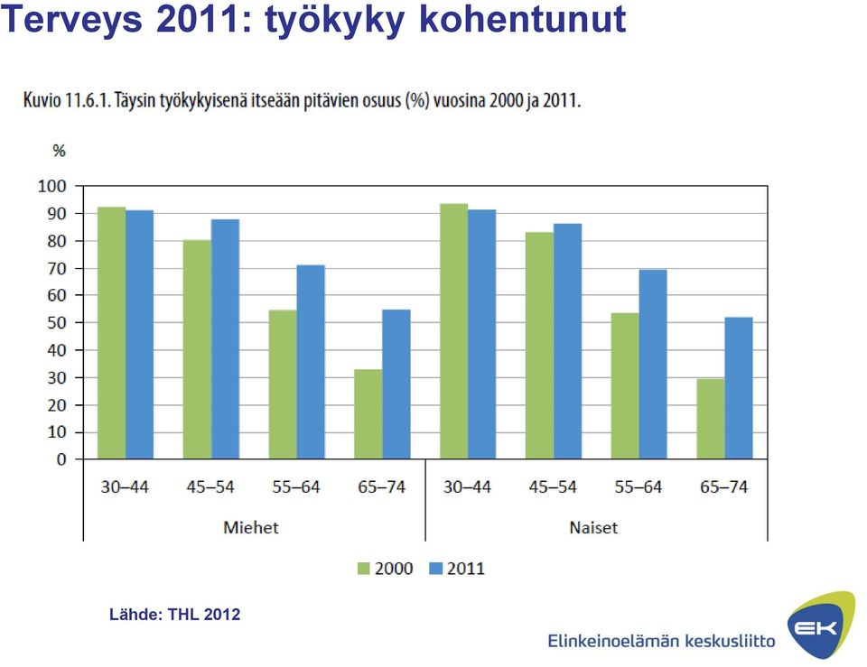 työkyky