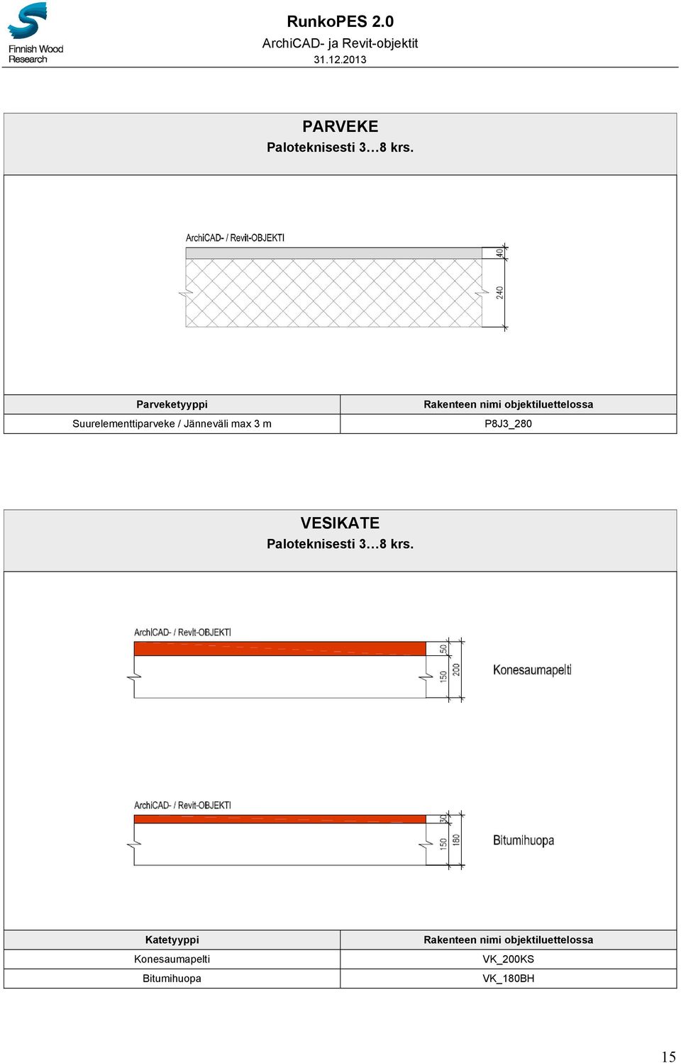 max 3 m P8J3_280 VESIKATE Paloteknisesti 3 8