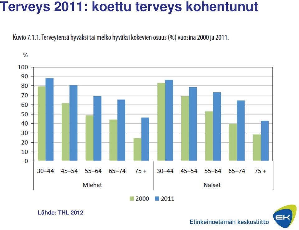 terveys