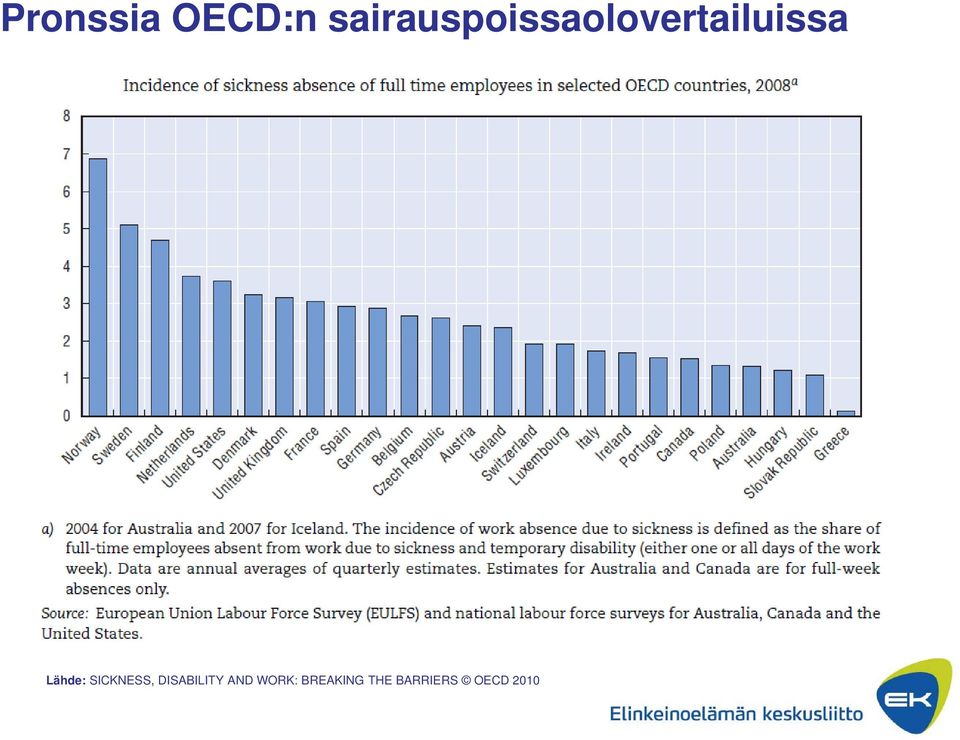 Lähde: SICKNESS, DISABILITY