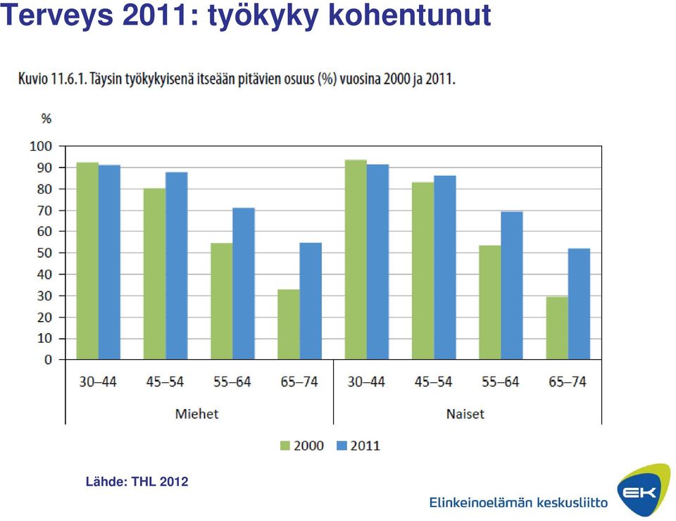 työkyky