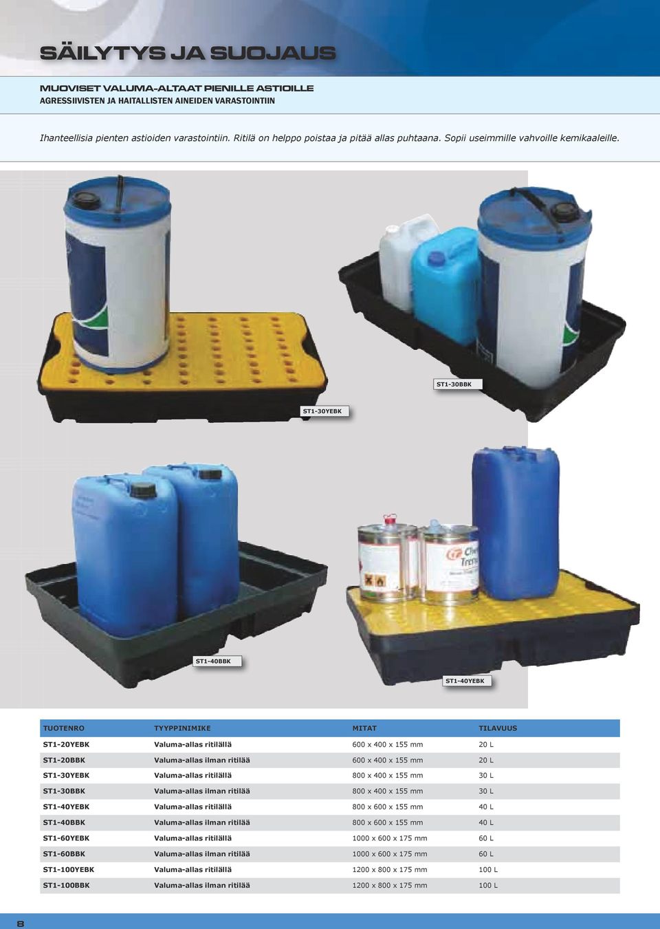 ST1-30BBK ST1-30YEBK ST1-40BBK ST1-40YEBK TUOTENRO TYYPPINIMIKE MITAT TILAVUUS ST1-20YEBK Valuma-allas ritilällä 600 x 400 x 155 mm 20 L ST1-20BBK Valuma-allas ilman ritilää 600 x 400 x 155 mm 20 L