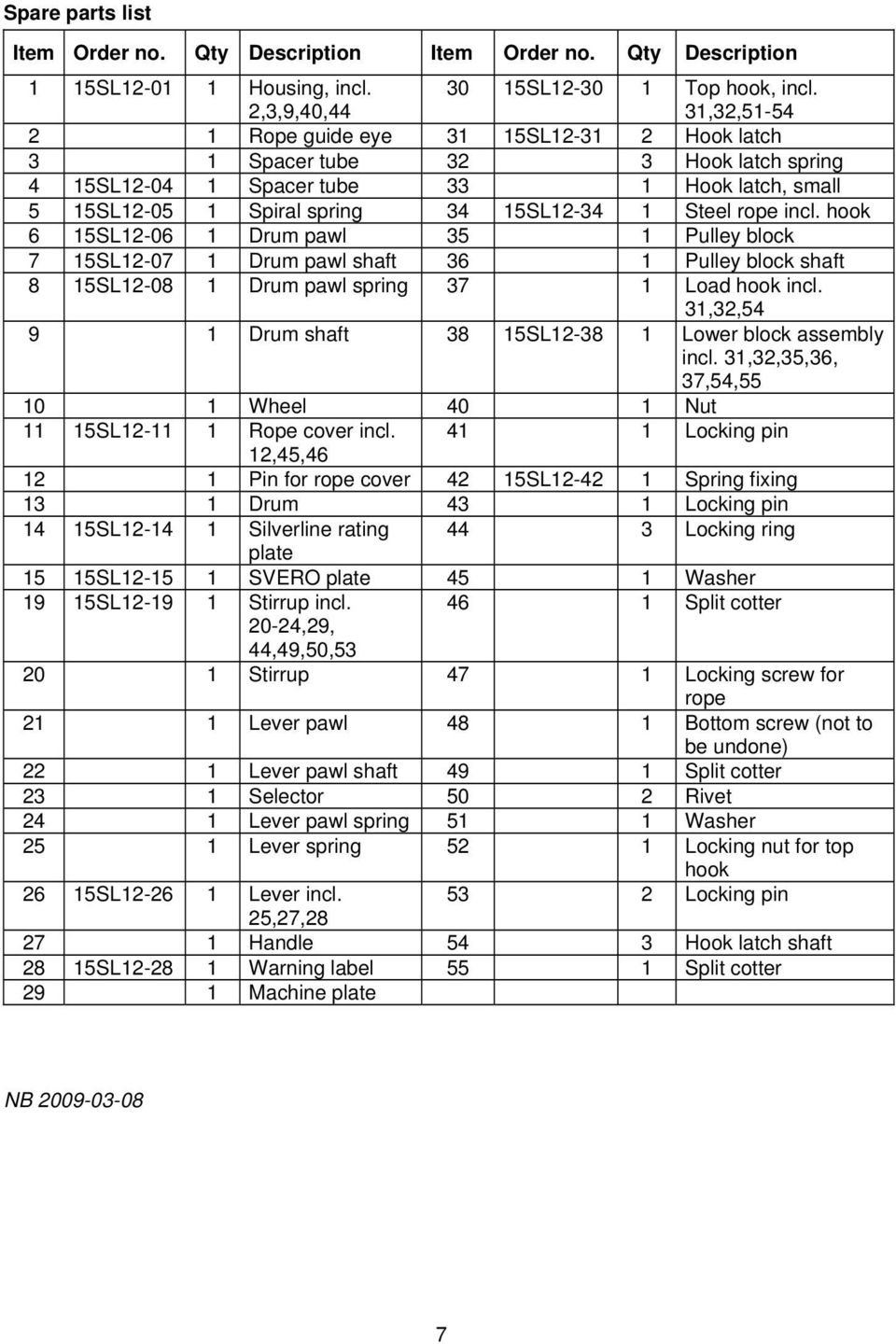 Steel rope incl. hook 6 15SL12-06 1 Drum pawl 35 1 Pulley block 7 15SL12-07 1 Drum pawl shaft 36 1 Pulley block shaft 8 15SL12-08 1 Drum pawl spring 37 1 Load hook incl.