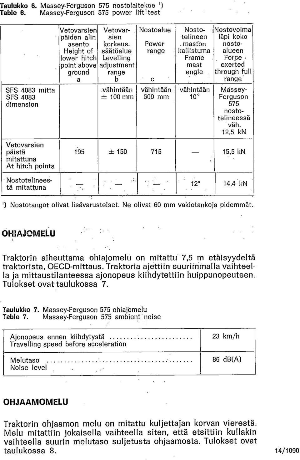 range a b vähintään -.± 100 mm Nostoalue Power range c vähintään 600 mm Nostotelineen.