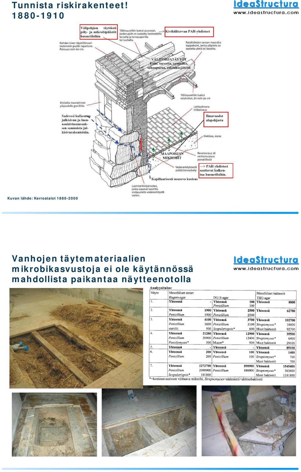 1880-2000 Vanhojen täytemateriaalien