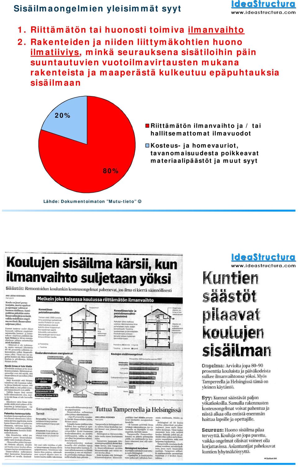 vuotoilmavirtausten mukana rakenteista ja maaperästä kulkeutuu epäpuhtauksia sisäilmaan 20% Riittämätön ilmanvaihto