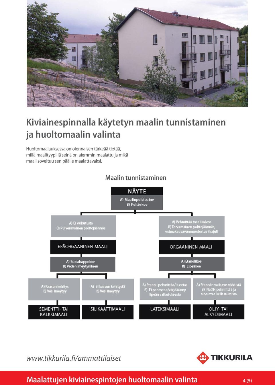 seinä on aiemmin maalattu ja mikä maali soveltuu sen päälle maalattavaksi.