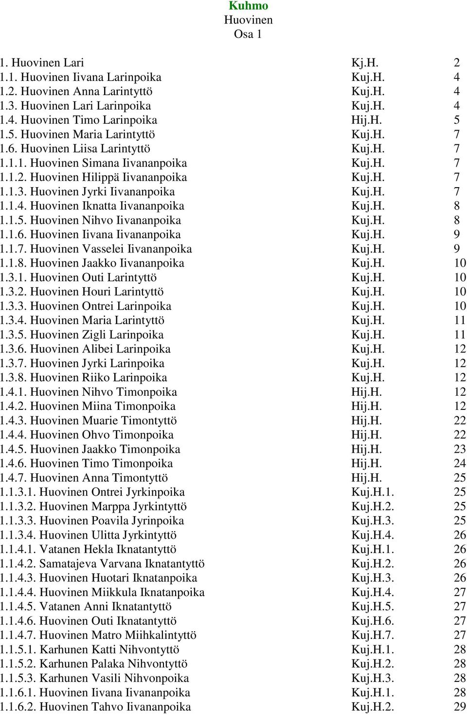 Huovinen Jyrki Iivananpoika Kuj.H. 7 1.1.4. Huovinen Iknatta Iivananpoika Kuj.H. 8 1.1.5. Huovinen Nihvo Iivananpoika Kuj.H. 8 1.1.6. Huovinen Iivana Iivananpoika Kuj.H. 9 1.1.7. Huovinen Vasselei Iivananpoika Kuj.